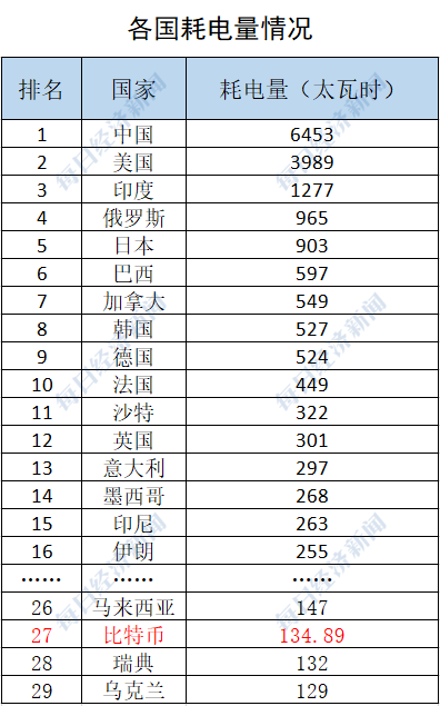 （数据来源：剑桥大学替代金融研究中心）