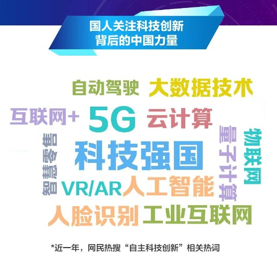 图片来源：《2021国潮骄傲搜索大数据》，人民网、百度