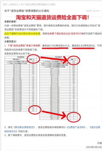 天猫宣布运费险降费 预计商家一年减少25%支出