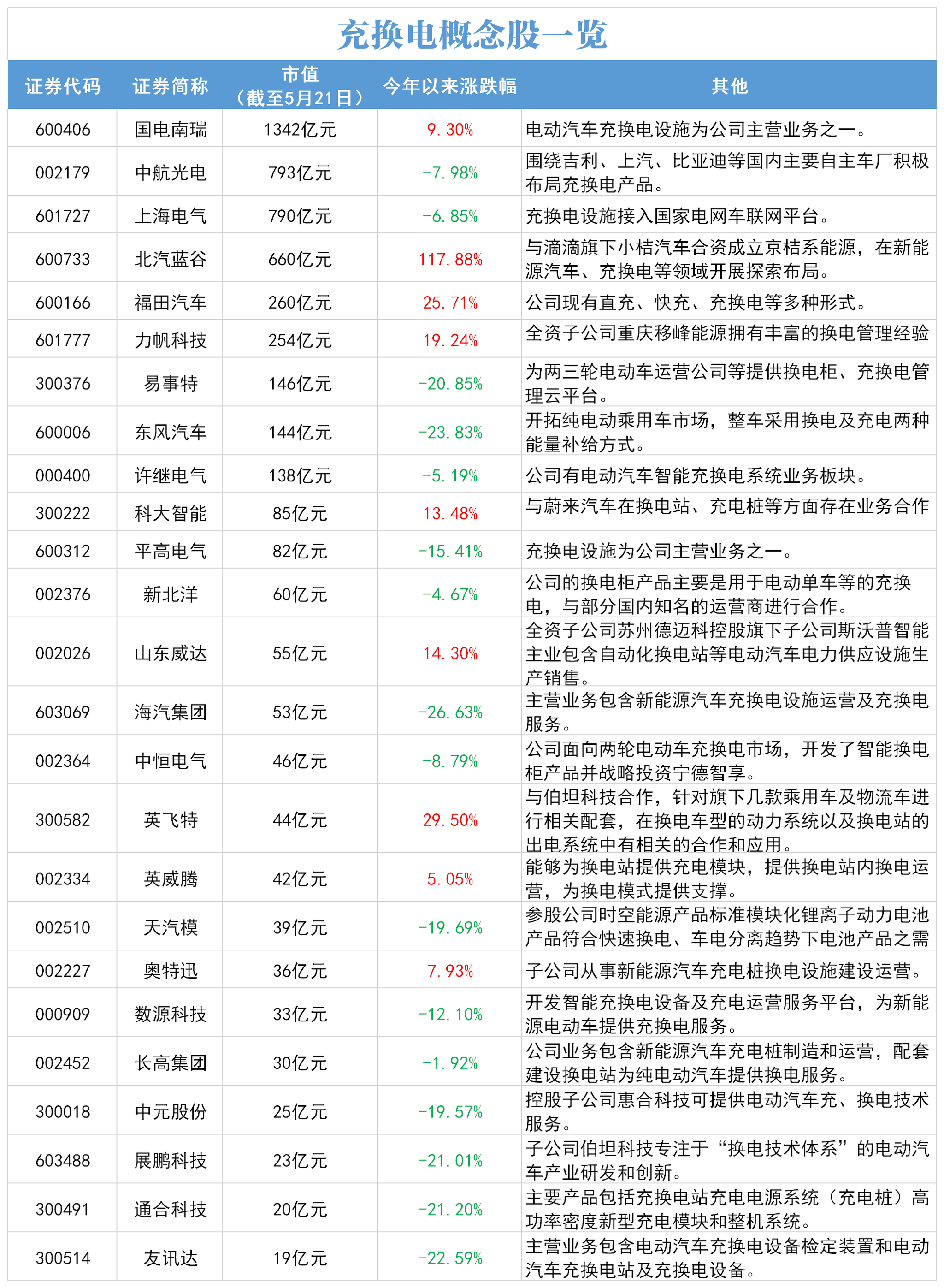 “政策大力支持：新能源汽车换电模式即将“起飞”？（附股）