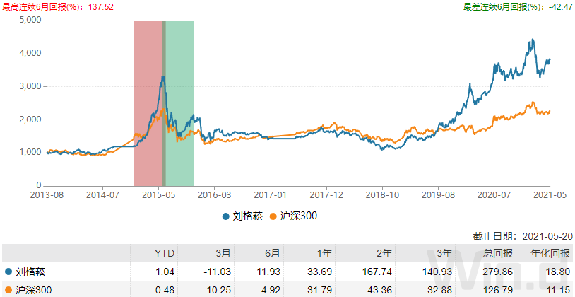 广发刘格菘：浴火凤凰，中观击水