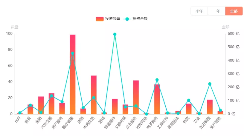 图片来源：IT桔子