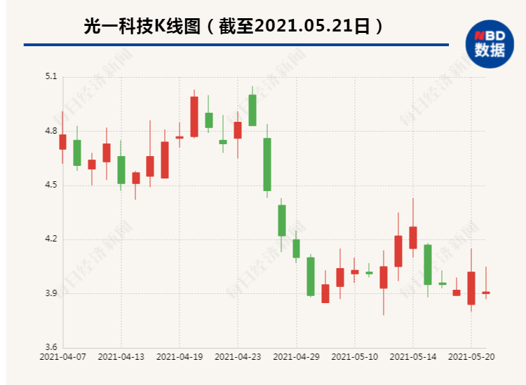 封面图片来源：摄图网