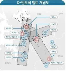 ▲韩国 K 半导体产业带示意图（来源：韩联社）