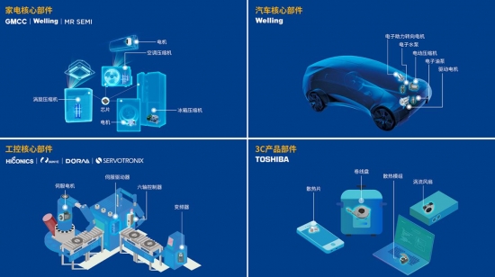 瞄准新能源靶心，美的威灵汽车部件新技术新产品进击全新赛道