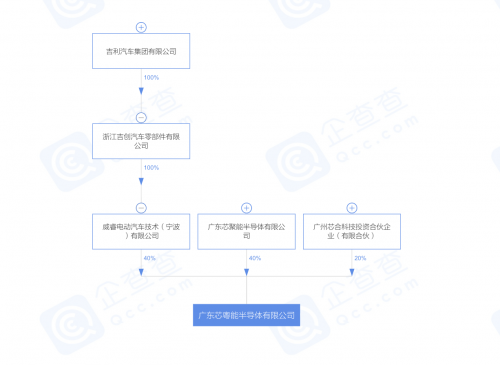 吉利汽车成立车规级功率半导体合资公司