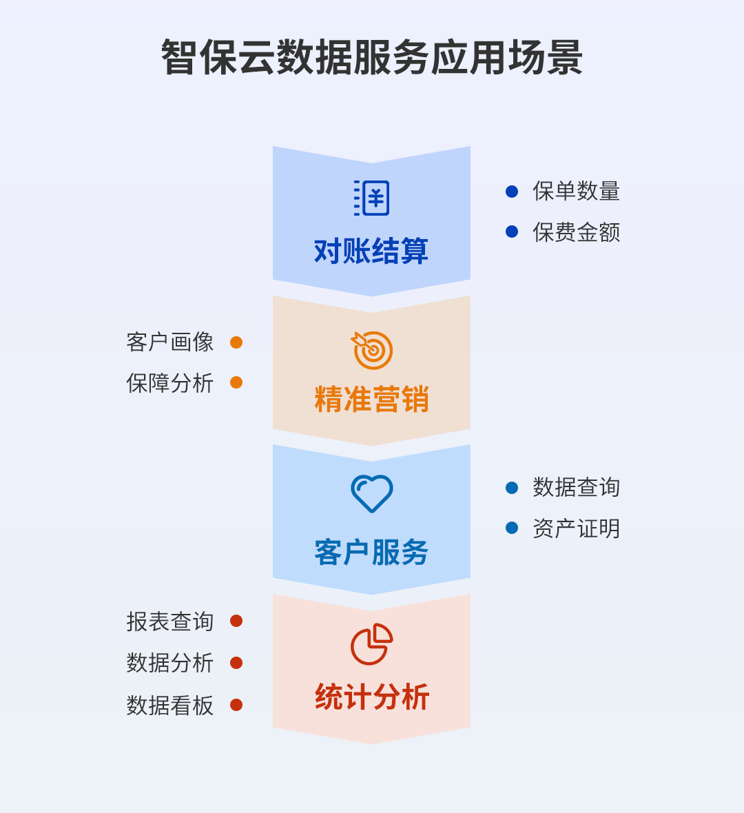 保险+智能 智保云“SaaS+数据服务”新模式助推保险经代行业数字化转型