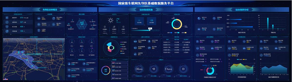 科技商务区67个全息感知路口已完成车联网功能改造和核心系统能力提升