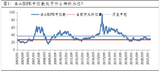 基金学苑理财|当前市场 混合型基金该不该买？