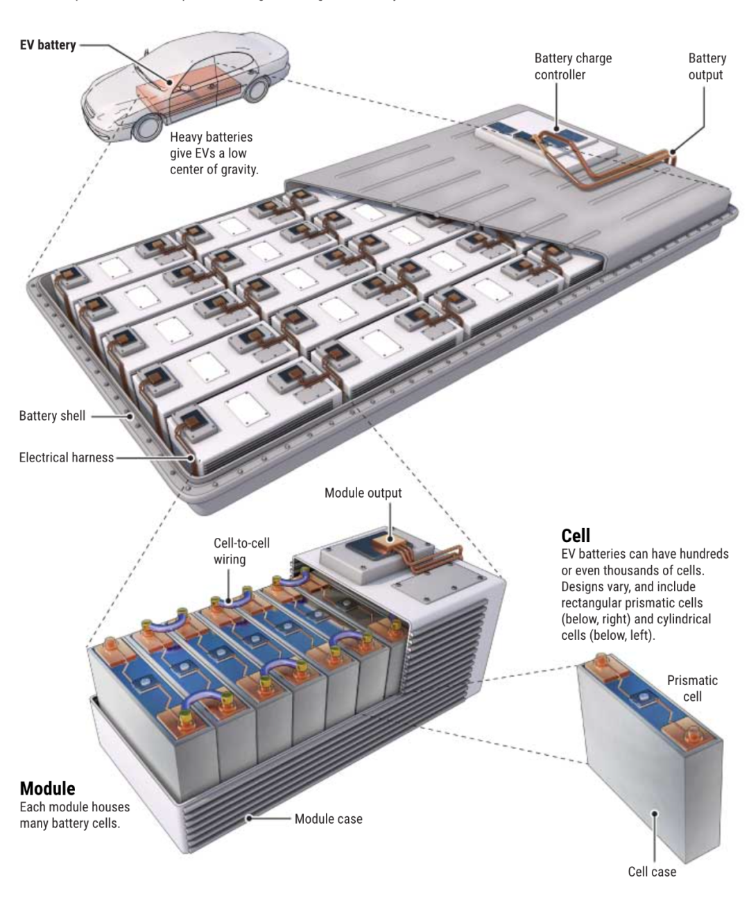 电动车锂电池组装图图片