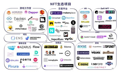 安迈云矩阵存储即将推出EASY NFT中间件，让NFT文件存储更轻松