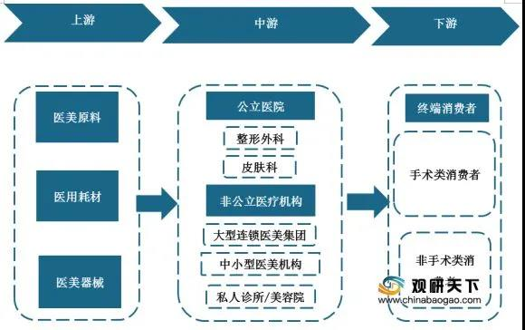 图片来源：观研天下