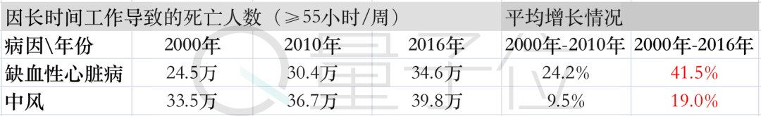 △数据来源：WHO最新研究报告