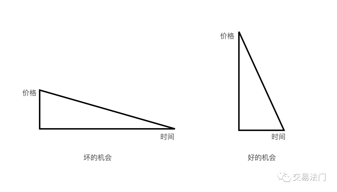 期货交易的三个核心技巧 盘面 新浪财经 新浪网