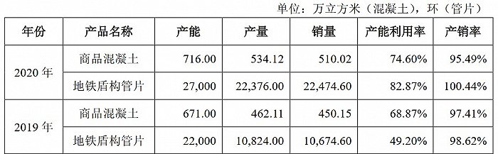 供应商变动存疑，产能利用率不足，刚终止IPO的港创建材再冲主板