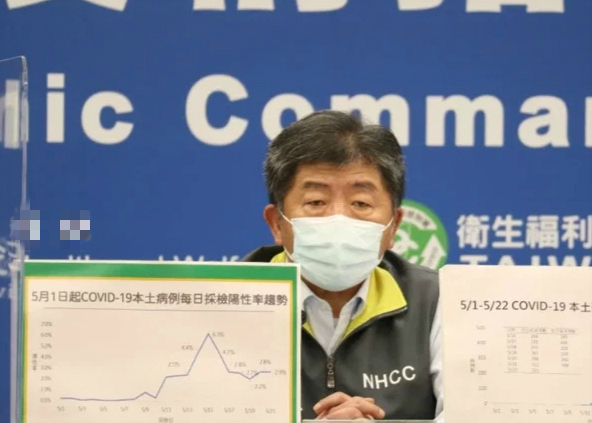 陈时中抛防疫新名词 校正回归 台媒 还能相信台当局吗 手机新浪网