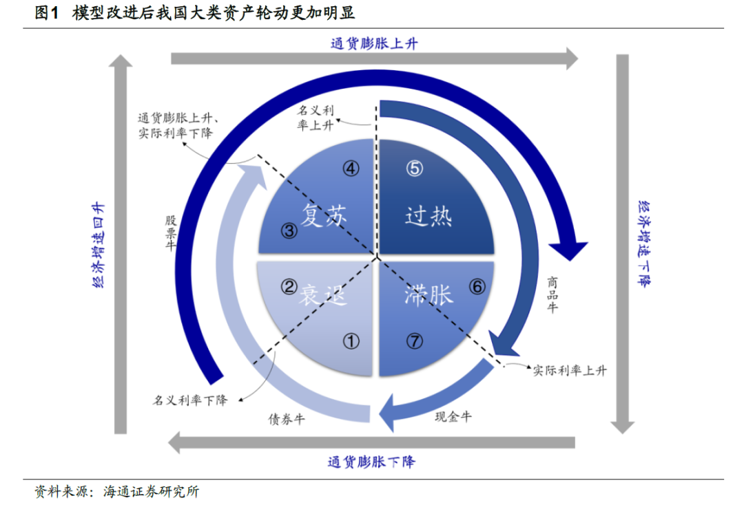 【海通策略】向阳而生(荀玉根,郑子勋)