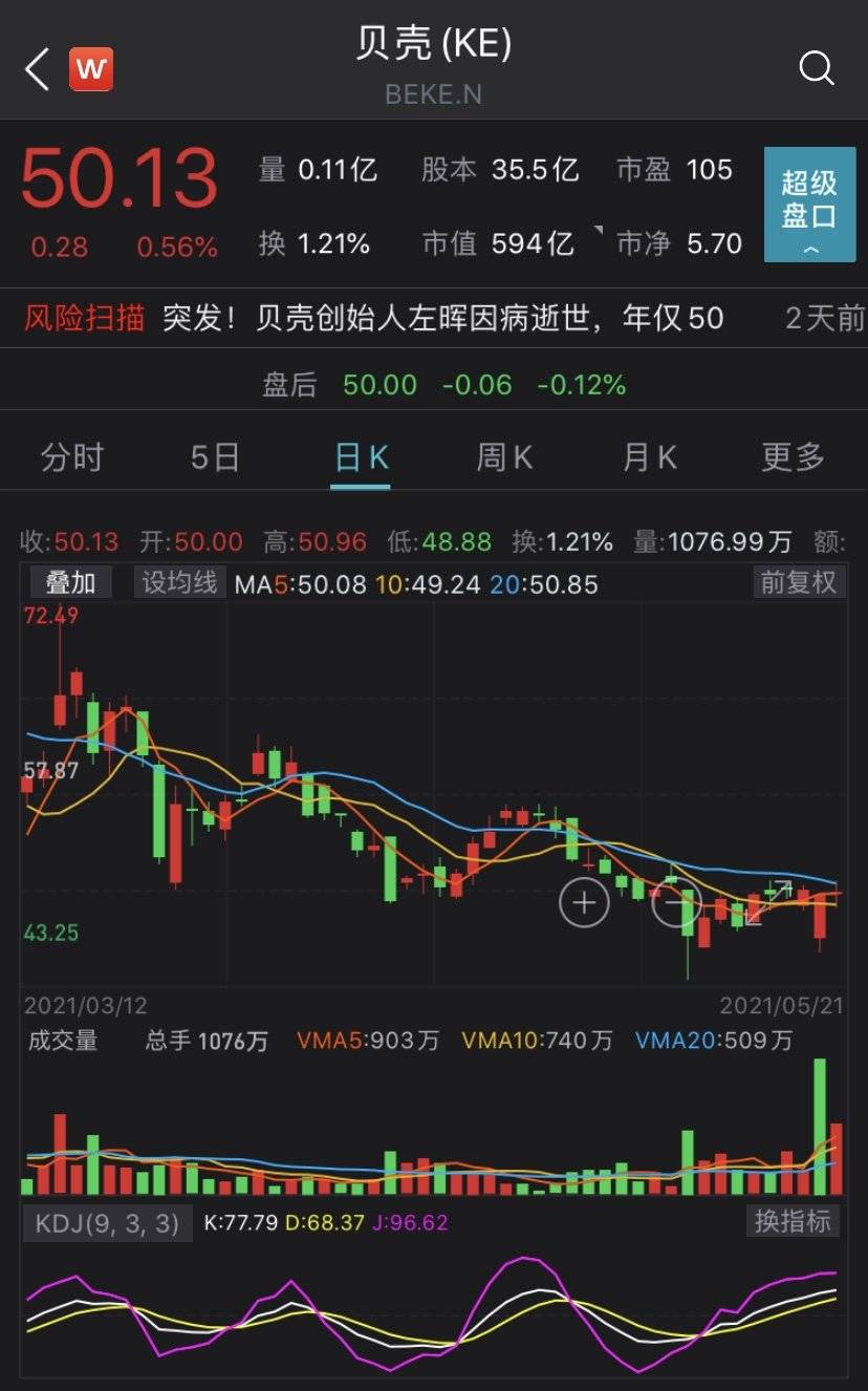 贝壳：董事会主席彭永东拟捐赠900万股A类普通股 将设立专门机构长期运营