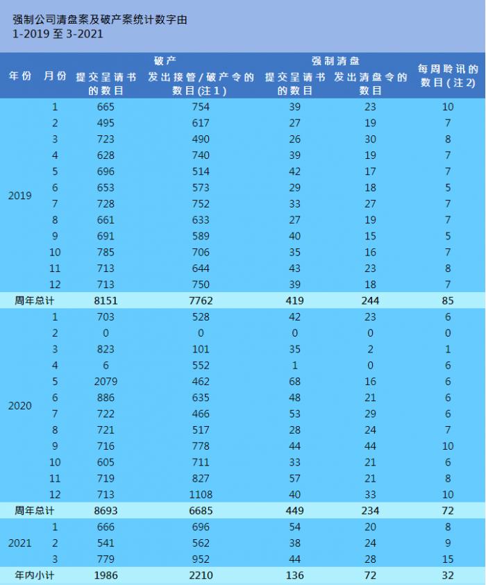 创举！香港与内地试点互认协助破产程序 保障投资人权益 优化营商投资环境