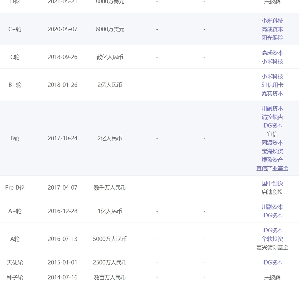 融资丨智能财税企业服务平台「慧算账」获D轮8000万美元融资