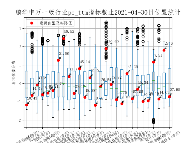 ▲数据来源：统计2013年以来数据，数据来源鹏华资产、wind