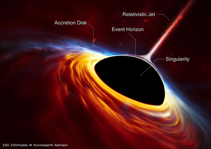 不是所有的理论都能解释M87超大质量黑洞