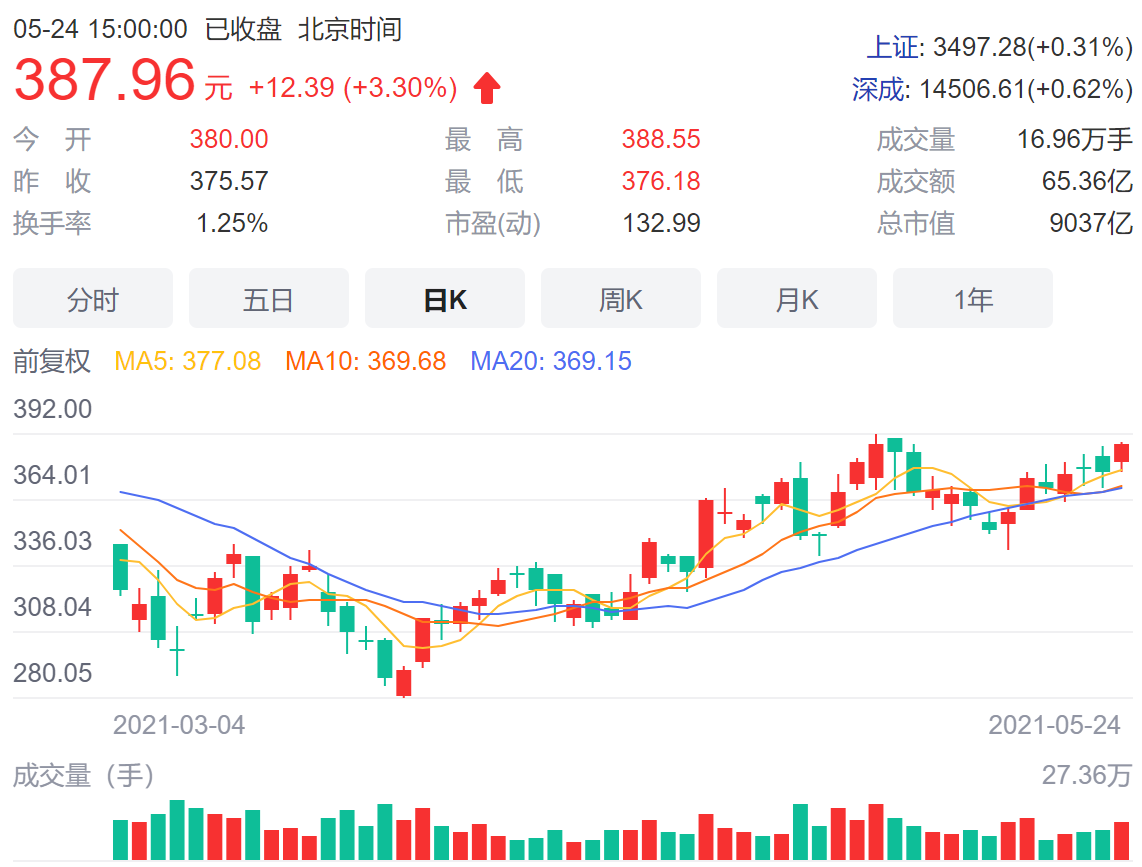 多股一字涨停，9000亿龙头点燃钠离子电池概念！炒作还是新风口？