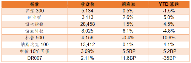 周报 | 德邦基金：通胀环境中，关注有定价权的公司