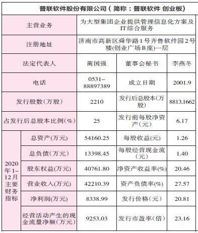 普联软件申购代码300996申购日期524