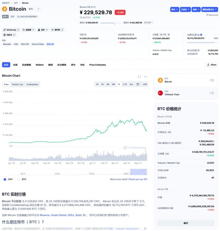 比特币价格再次跌破 3.20,000 美元，比今年的最高价格减半