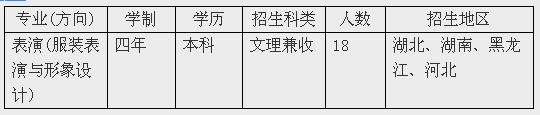 江汉大学2019年表演（服装表演与形象设计）招生简章