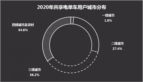 （数据来源：艾媒咨询；制图：螳螂财经）