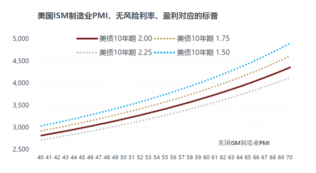 本文来源：敦和资管，原文标题《敦和观市 | 海外观察：美股利空逐步累积》