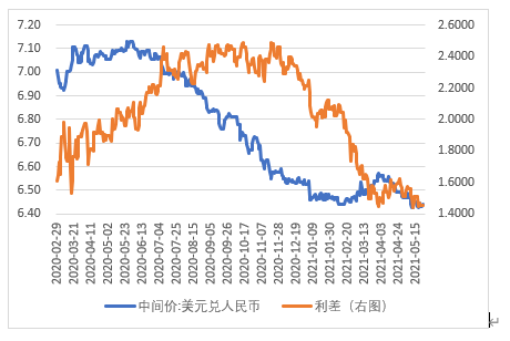 金融委 央行密集发声 人民币汇率未来将如何走 新浪财经 新浪网
