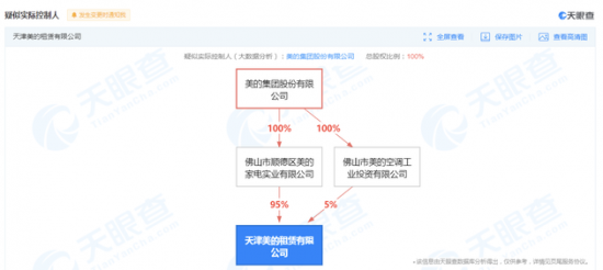 美的成立租赁公司 注册资本1.7亿人民币