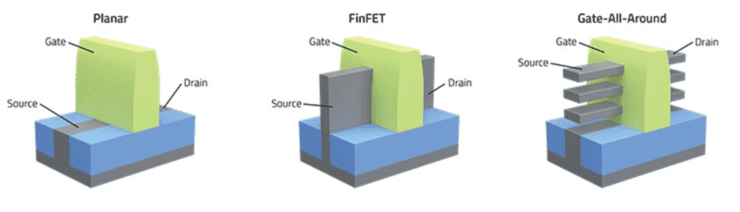 三巨头3nm/2nm“大乱斗”