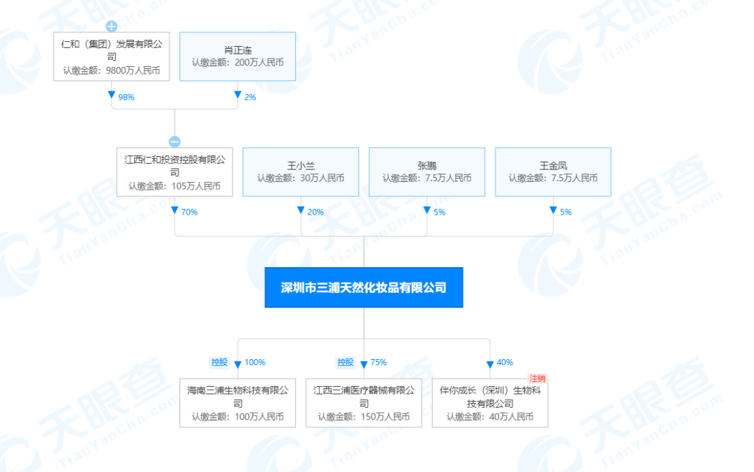 仁和药业拟一口气收购7家标的布局化妆品与大健康，陷入贴牌产品风波也未撼动其股价