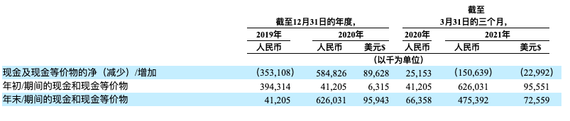 （图片来自Soul招股书）