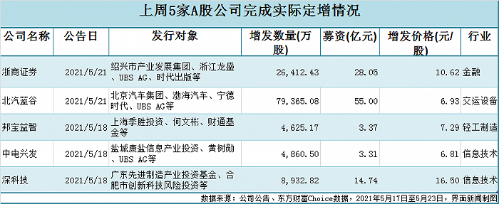 制图：郭净净