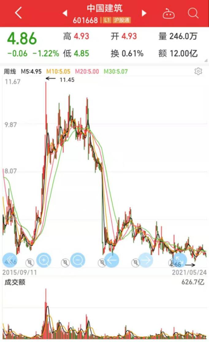 图片来源:同花顺