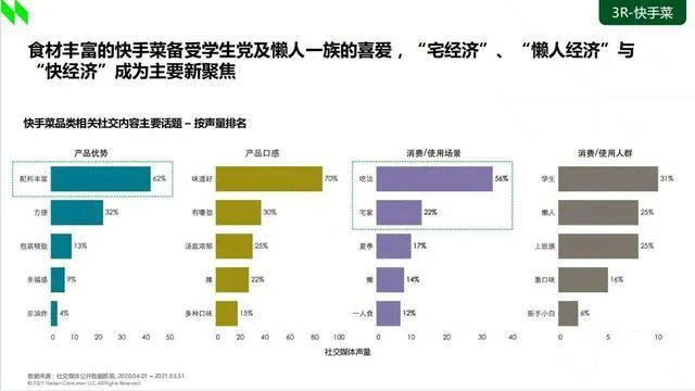 拿了近12亿的投资自热食品市场要爆发了吗 食品市场 新浪财经 新浪网