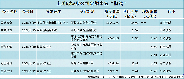 制图：郭净净