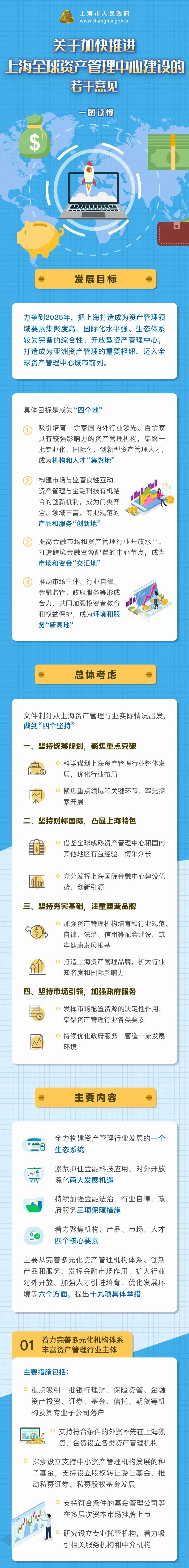 一图读懂！上海加快推进全球资产管理中心建设