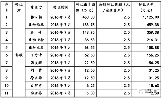 （截图来自招股书）