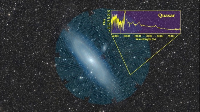 十年磨一剑 DESI暗能量光谱仪开启宇宙探索之旅