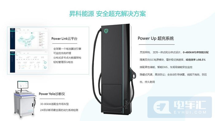 V4级超充解决方案供应商昇科能源完成数千万pre-A轮融资