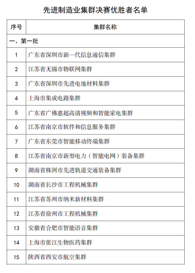 青岛人口多_官方承认:青岛人口存在四大问题!