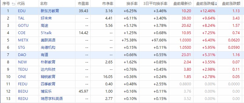 来源：华盛证券