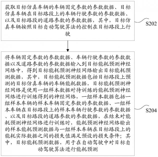 腾讯公开“车辆能耗预测方法”相关专利，可评估车辆在实际场景中能源消耗情况