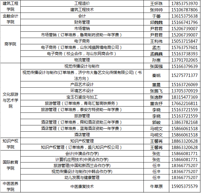 3000人2021年山东理工职业学院单独招生综合评价招生简章发布